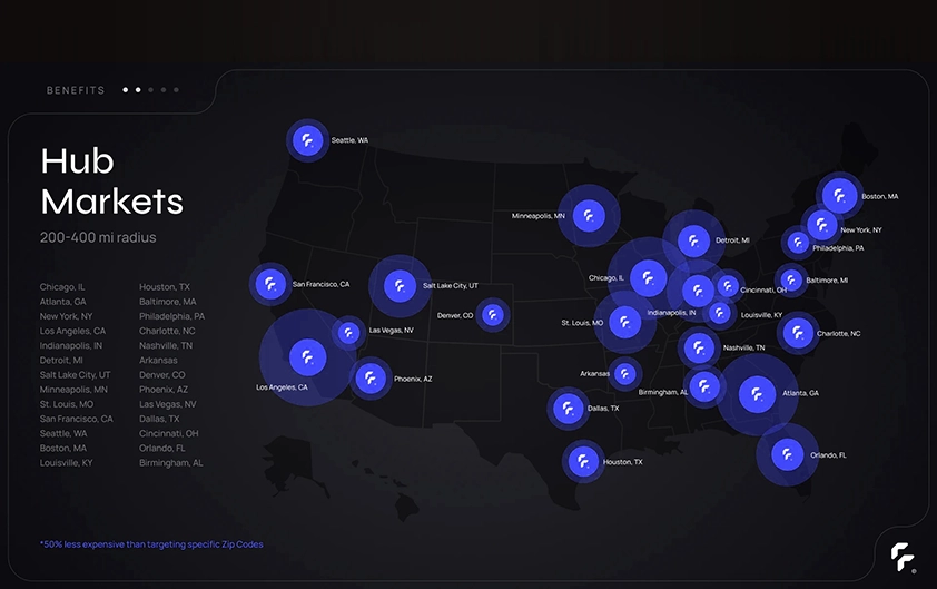 Sales Presentation Sales Presentation