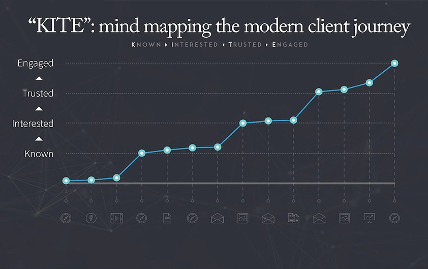 Sales Presentation Sales Presentation