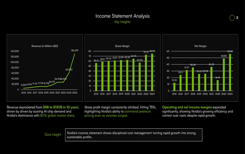 Sales Presentation Sales Presentation