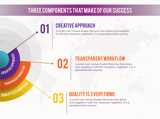 powerpoint presentation company in dubai after